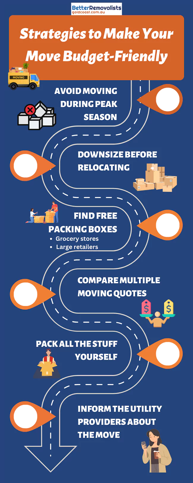 moving on a budget