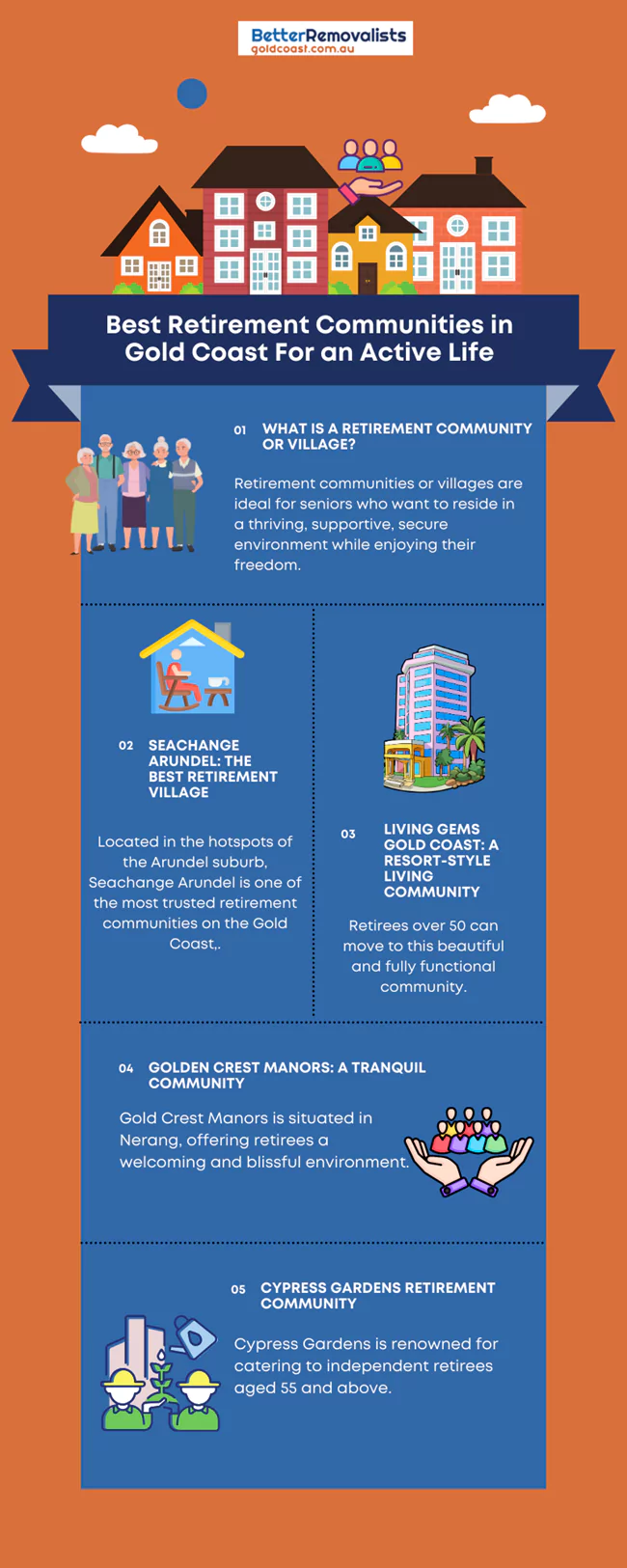 Best Retirement Communities