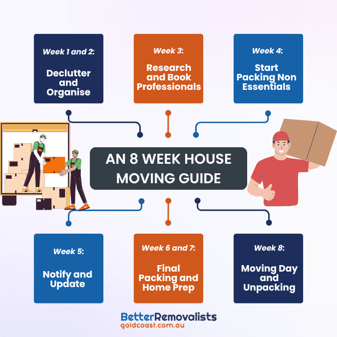 An 8 Week House Moving Guide