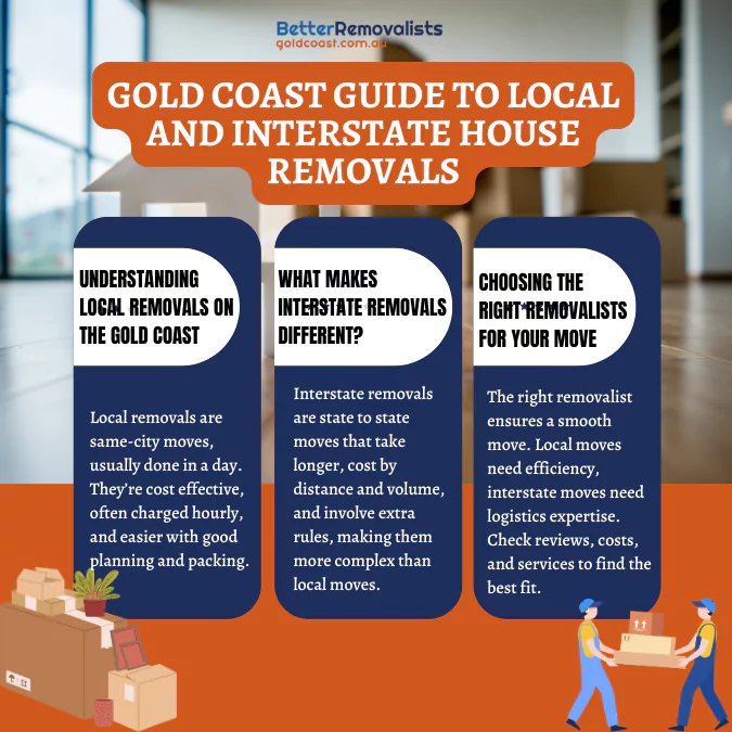 Gold Coast Guide to Local and Interstate House Removals